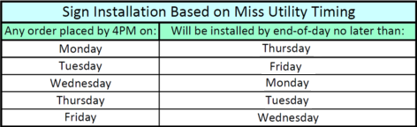 sign install times based on miss utility